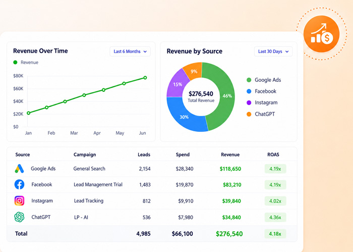 advertising-revenue-performance-dashboard