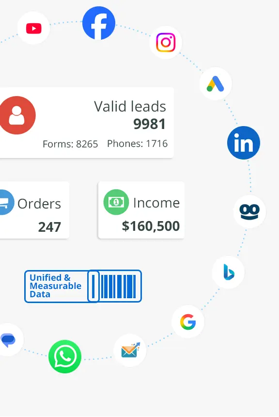 hero-left Leader unified lead, order and revenue data across advertising channels