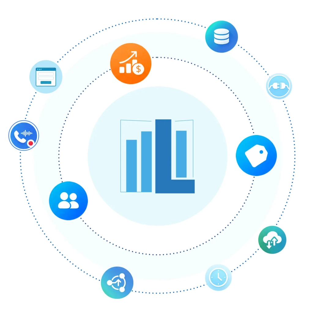 Leader system for lead management, advertising profitability measurement, and integrations with business systems